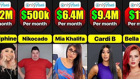 onlyfans most popular|17 Highest Paid OnlyFans in 2023 (+Their Net Worth)